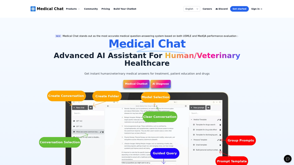 Chat Médico | Assistente de IA Médica 
