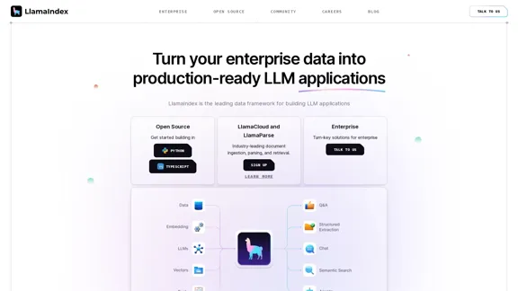 LlamaIndex, Daten-Framework für LLM-Anwendungen